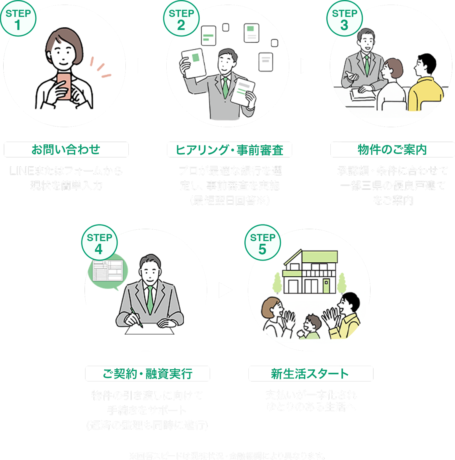 相談から審査までのフローチャート